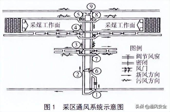 網絡圖用什么軟件繪制-1 網絡圖用什么軟件繪制-1