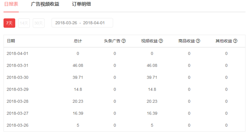 企鵝號月收入過千容易嗎（自媒體收入）-專在家創業網