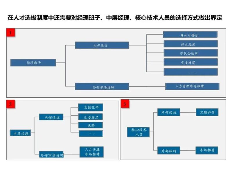 國(guó)企三項(xiàng)制度改革具體方案 三項(xiàng)制度改革實(shí)施方案細(xì)則-1 國(guó)企三項(xiàng)制度改革具體方案 三項(xiàng)制度改革實(shí)施方案細(xì)則-1