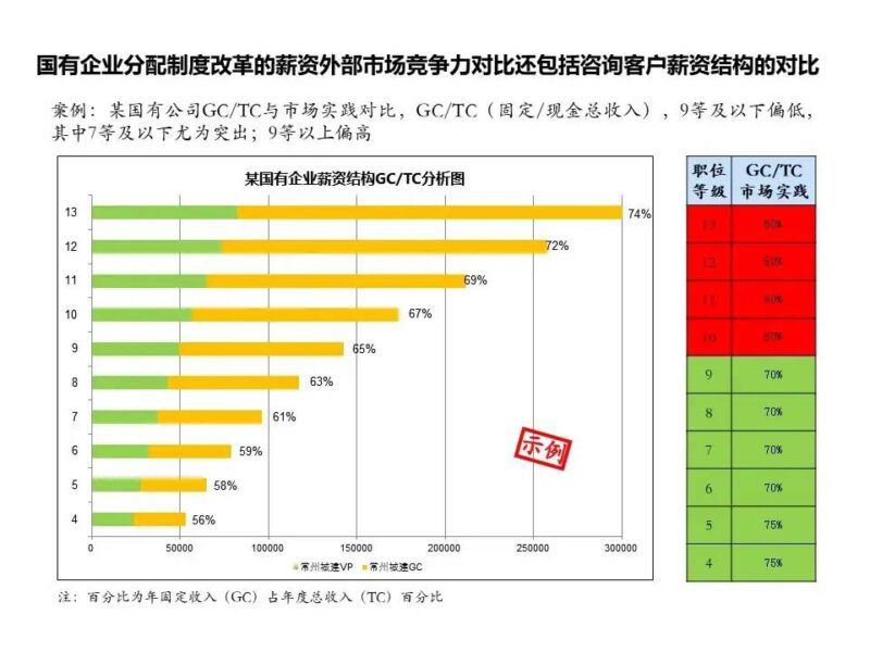 國(guó)企三項(xiàng)制度改革具體方案 三項(xiàng)制度改革實(shí)施方案細(xì)則-1 國(guó)企三項(xiàng)制度改革具體方案 三項(xiàng)制度改革實(shí)施方案細(xì)則-1