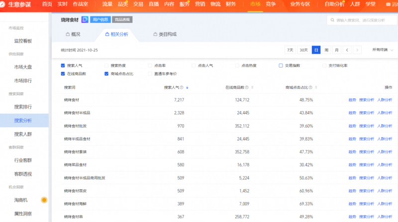 開淘寶店鋪怎么運營推廣(淘寶運營經驗)-1 開淘寶店鋪怎么運營推廣(淘寶運營經驗)-1