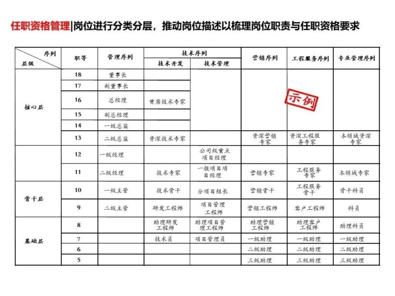 國(guó)企三項(xiàng)制度改革具體方案 三項(xiàng)制度改革實(shí)施方案細(xì)則-1 國(guó)企三項(xiàng)制度改革具體方案 三項(xiàng)制度改革實(shí)施方案細(xì)則-1