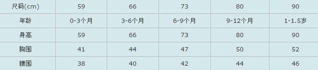 上衣尺碼對照表男女通用（服裝創業必備）-1