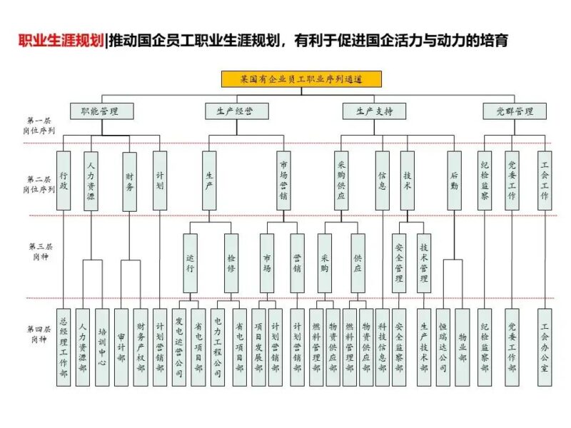 國(guó)企三項(xiàng)制度改革具體方案 三項(xiàng)制度改革實(shí)施方案細(xì)則-1 國(guó)企三項(xiàng)制度改革具體方案 三項(xiàng)制度改革實(shí)施方案細(xì)則-1