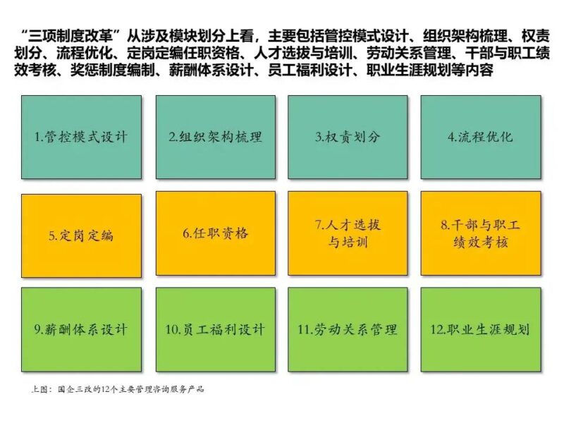 國(guó)企三項(xiàng)制度改革具體方案 三項(xiàng)制度改革實(shí)施方案細(xì)則-1 國(guó)企三項(xiàng)制度改革具體方案 三項(xiàng)制度改革實(shí)施方案細(xì)則-1