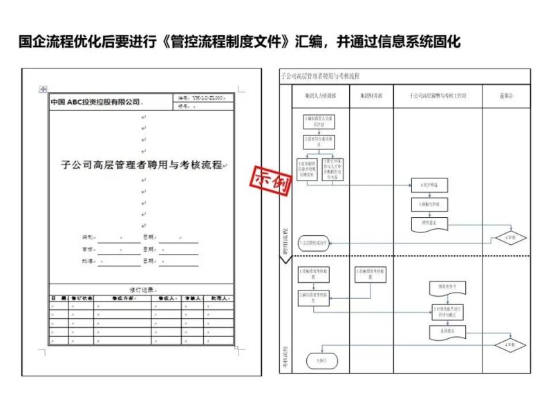 國(guó)企三項(xiàng)制度改革具體方案 三項(xiàng)制度改革實(shí)施方案細(xì)則-1 國(guó)企三項(xiàng)制度改革具體方案 三項(xiàng)制度改革實(shí)施方案細(xì)則-1
