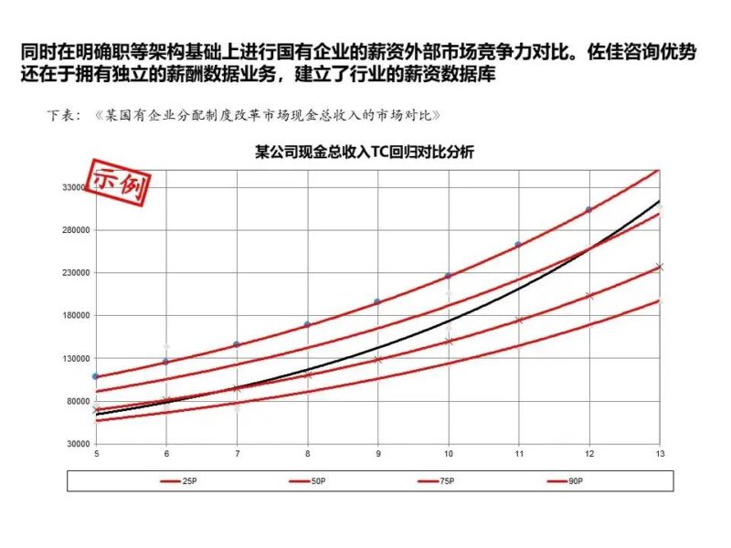 國(guó)企三項(xiàng)制度改革具體方案 三項(xiàng)制度改革實(shí)施方案細(xì)則-1 國(guó)企三項(xiàng)制度改革具體方案 三項(xiàng)制度改革實(shí)施方案細(xì)則-1
