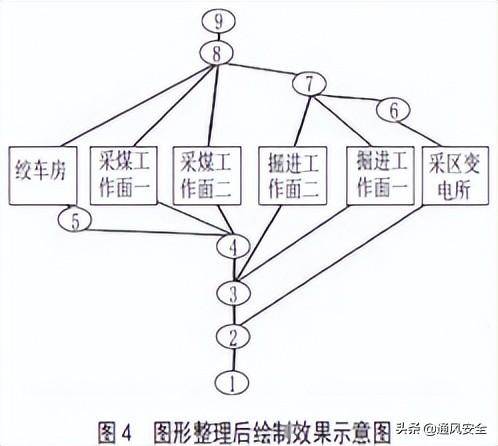 網絡圖用什么軟件繪制-1 網絡圖用什么軟件繪制-1