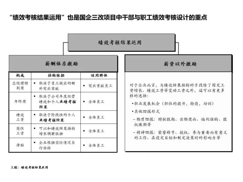 國(guó)企三項(xiàng)制度改革具體方案 三項(xiàng)制度改革實(shí)施方案細(xì)則-1 國(guó)企三項(xiàng)制度改革具體方案 三項(xiàng)制度改革實(shí)施方案細(xì)則-1
