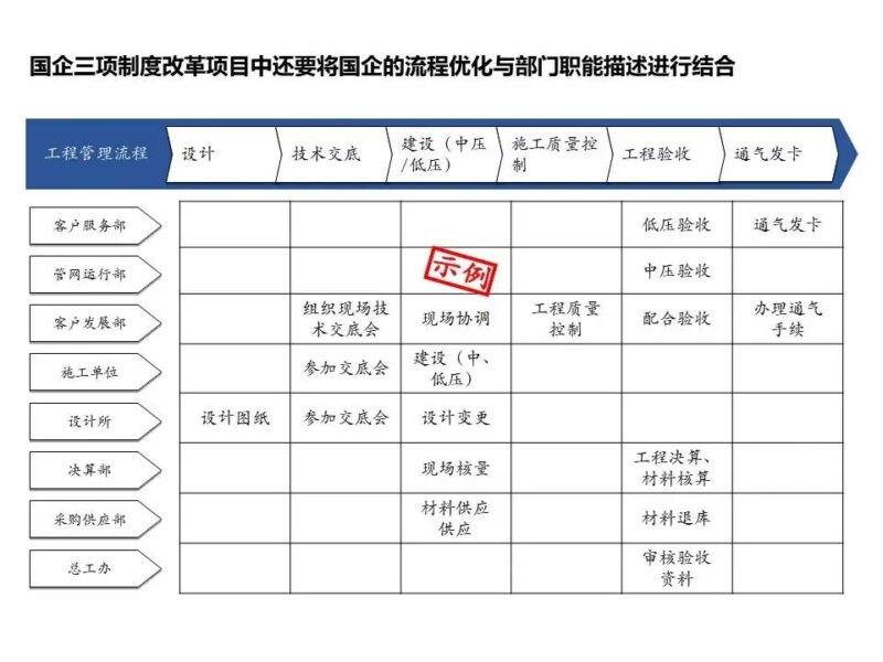 國(guó)企三項(xiàng)制度改革具體方案 三項(xiàng)制度改革實(shí)施方案細(xì)則-1 國(guó)企三項(xiàng)制度改革具體方案 三項(xiàng)制度改革實(shí)施方案細(xì)則-1