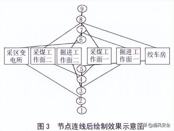 網絡圖用什么軟件繪制-1 網絡圖用什么軟件繪制-1