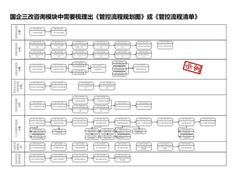 國(guó)企三項(xiàng)制度改革具體方案 三項(xiàng)制度改革實(shí)施方案細(xì)則-1 國(guó)企三項(xiàng)制度改革具體方案 三項(xiàng)制度改革實(shí)施方案細(xì)則-1