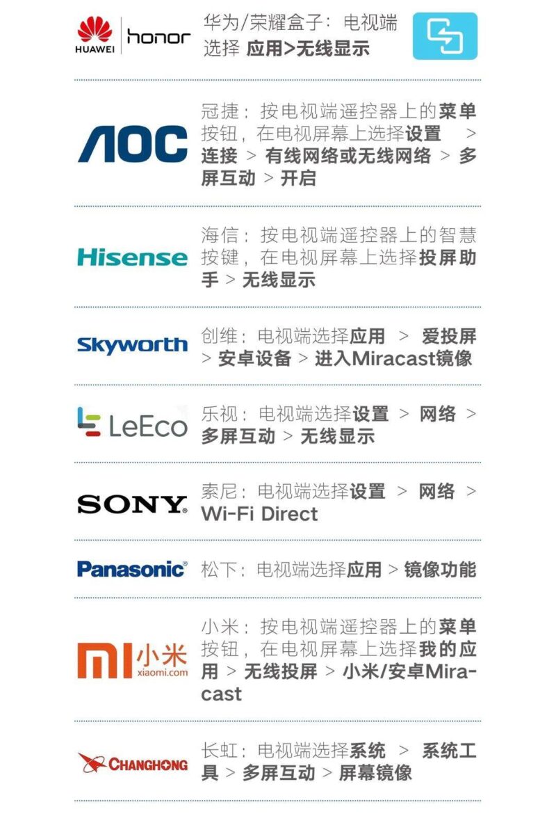 抖音怎么投屏到電視(抖音投屏到電視上解決方案)-1