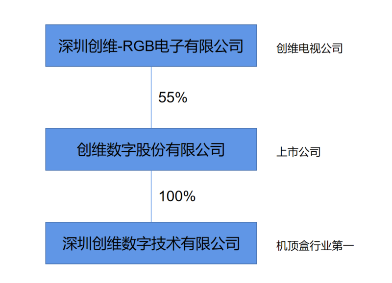 網(wǎng)絡(luò)機(jī)頂盒十大排名(2022性價(jià)比機(jī)頂盒推薦)-1 網(wǎng)絡(luò)機(jī)頂盒十大排名(2022性價(jià)比機(jī)頂盒推薦)-1