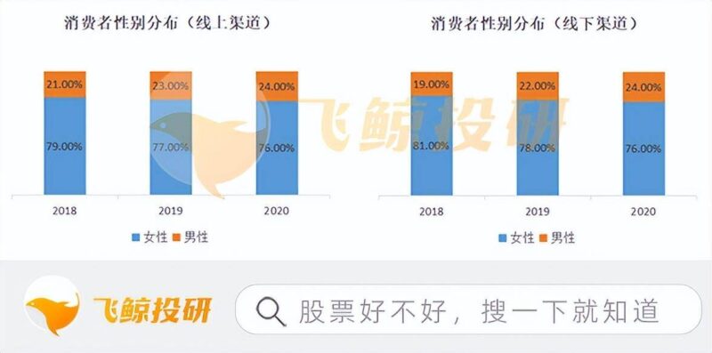 消費者畫像分析模型-1