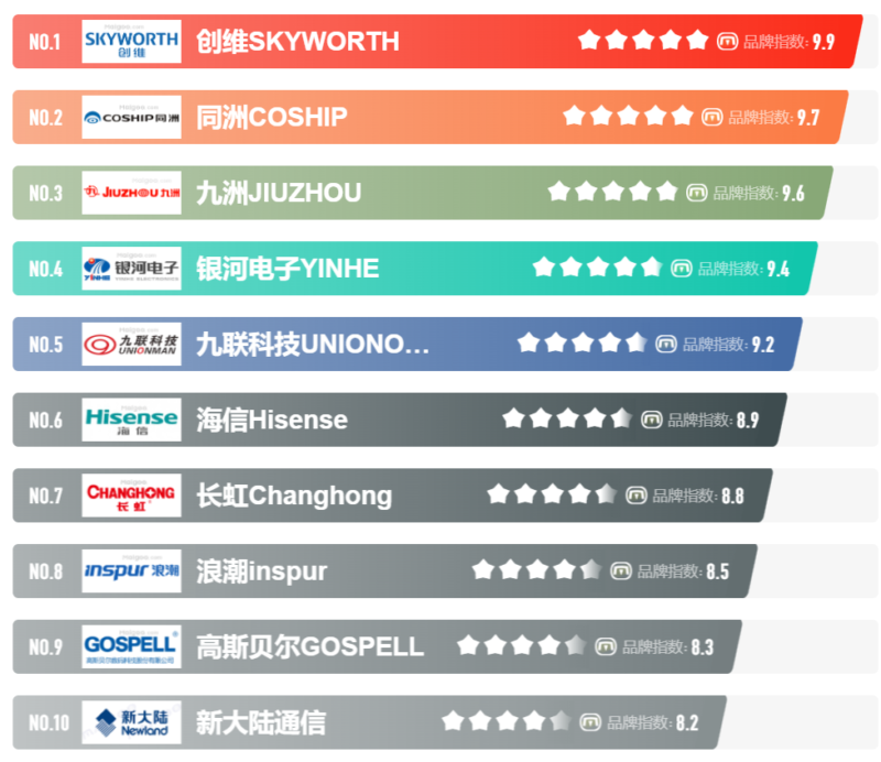 網(wǎng)絡(luò)機(jī)頂盒十大排名(2022性價(jià)比機(jī)頂盒推薦)-1 網(wǎng)絡(luò)機(jī)頂盒十大排名(2022性價(jià)比機(jī)頂盒推薦)-1