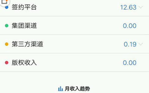 作家助手怎么給稿費(作家助手稿費)-1