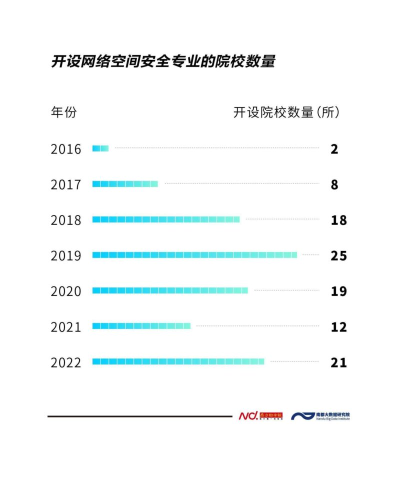 網絡安全專業學什么?網絡安全專業學校排名-1 網絡安全專業學什么?網絡安全專業學校排名-1