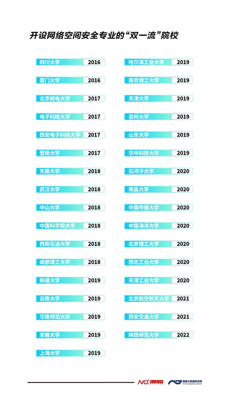 網絡安全專業學什么?網絡安全專業學校排名-1 網絡安全專業學什么?網絡安全專業學校排名-1