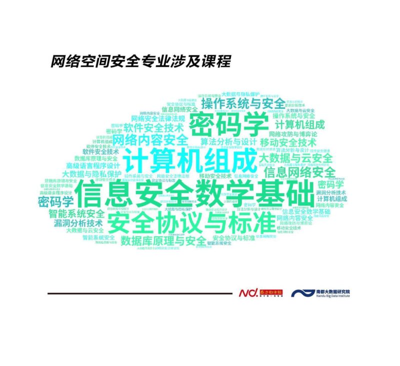 網絡安全專業學什么?網絡安全專業學校排名-1 網絡安全專業學什么?網絡安全專業學校排名-1
