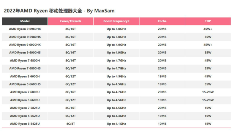 筆記本cpu性能排行榜-1