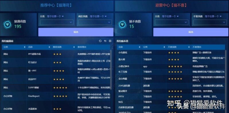 常用的辦公軟件有哪些?14個計算機常用辦公軟件-1