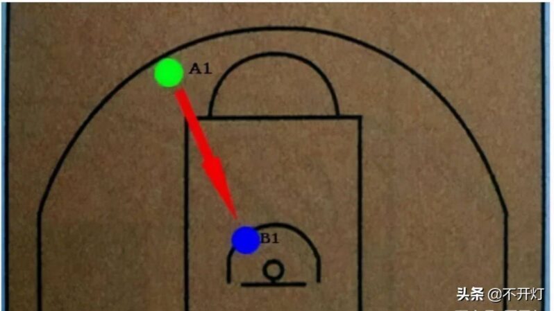 籃球場(chǎng)尺寸是多少?籃球場(chǎng)地標(biāo)準(zhǔn)尺寸-1