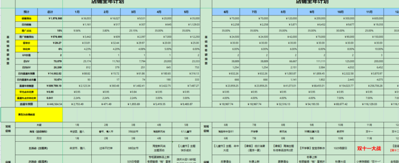 電商運營計劃表怎么寫(電商運營計劃表格)-1