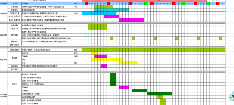 電商運營計劃表怎么寫(電商運營計劃表格)-1