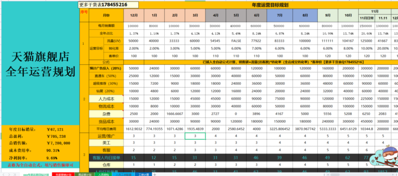 電商運營計劃表怎么寫(電商運營計劃表格)-1