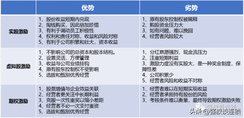 公司期權激勵如何兌現(股權激勵三種模式)-1 公司期權激勵如何兌現(股權激勵三種模式)-1