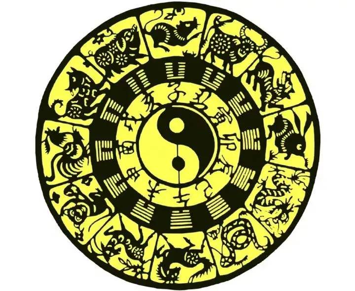 十二生肖排序(十二生肖的順序表)-1 十二生肖排序(十二生肖的順序表)-1