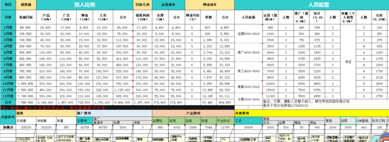 電商運營計劃表怎么寫(電商運營計劃表格)-1