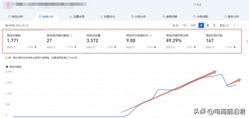 淘寶流量怎么提高(淘寶提升流量的技巧實戰經驗)-1 淘寶流量怎么提高(淘寶提升流量的技巧實戰經驗)-1