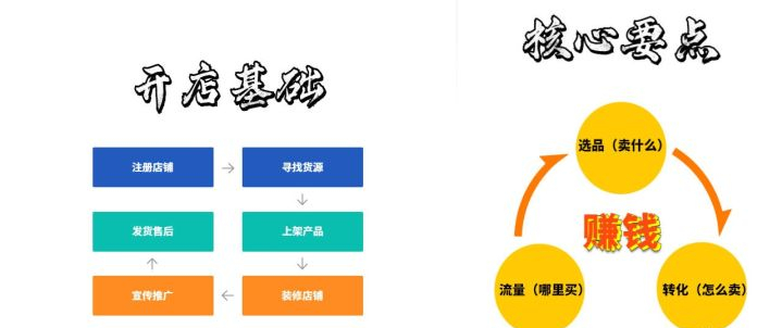 自己開網(wǎng)店沒有貨源怎么辦-1