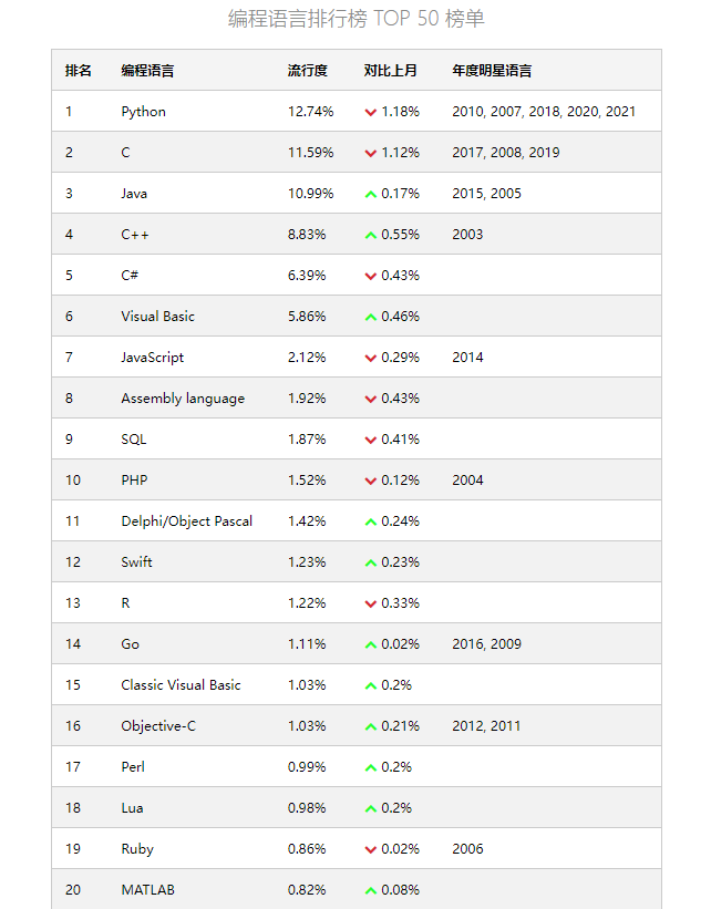 電腦編程教學入門教程-專在家創業網