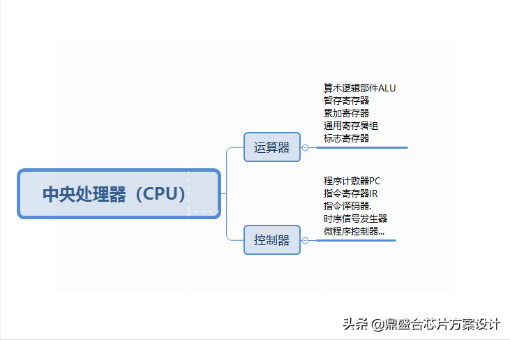 處理器是什么?CPU中央處理器解釋及種類-1 處理器是什么?CPU中央處理器解釋及種類-1