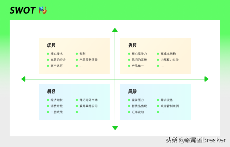 競品分析怎么做?解釋競品分析的幾大要素-1