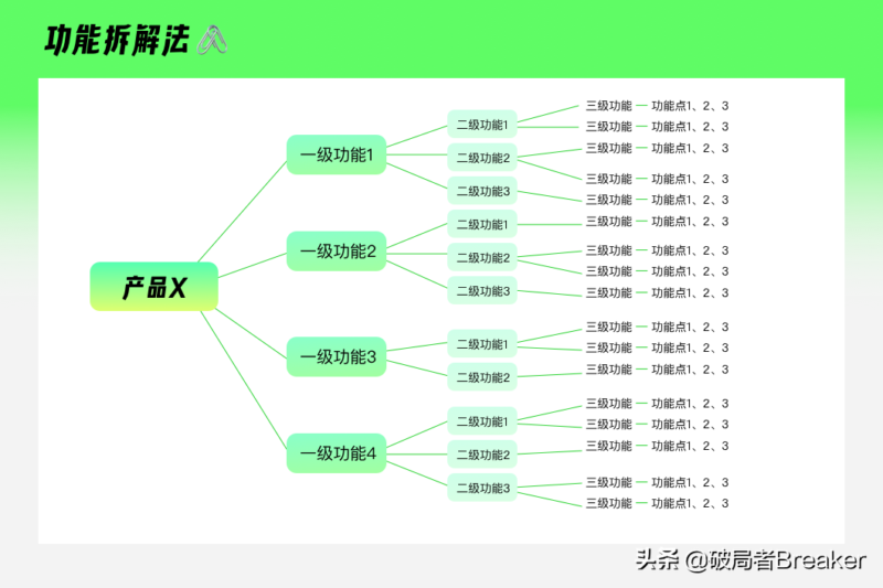 競品分析怎么做?解釋競品分析的幾大要素-1