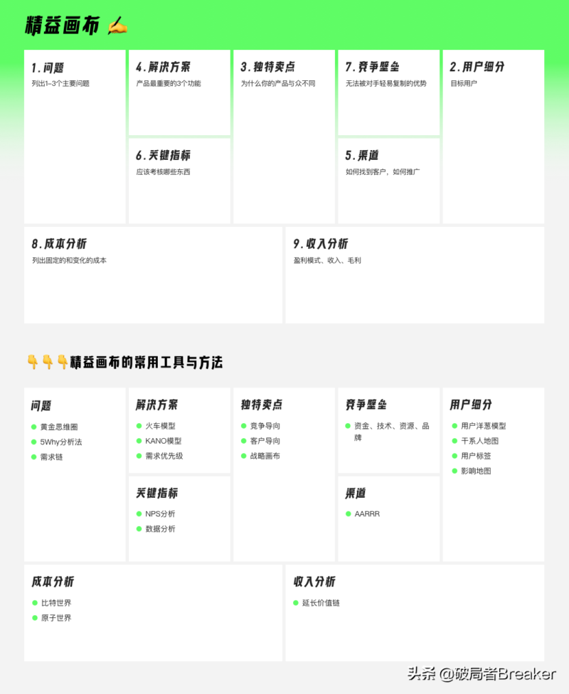 競品分析怎么做?解釋競品分析的幾大要素-1