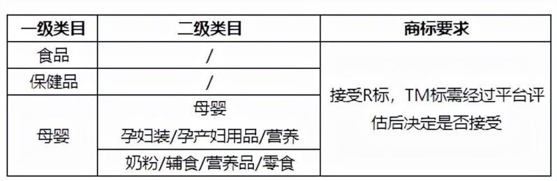 小紅書商城怎么入駐（小紅書商城入駐費用以類型流程）-專在家創業網