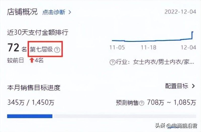 淘寶流量怎么提高(淘寶提升流量的技巧實戰經驗)-1 淘寶流量怎么提高(淘寶提升流量的技巧實戰經驗)-1