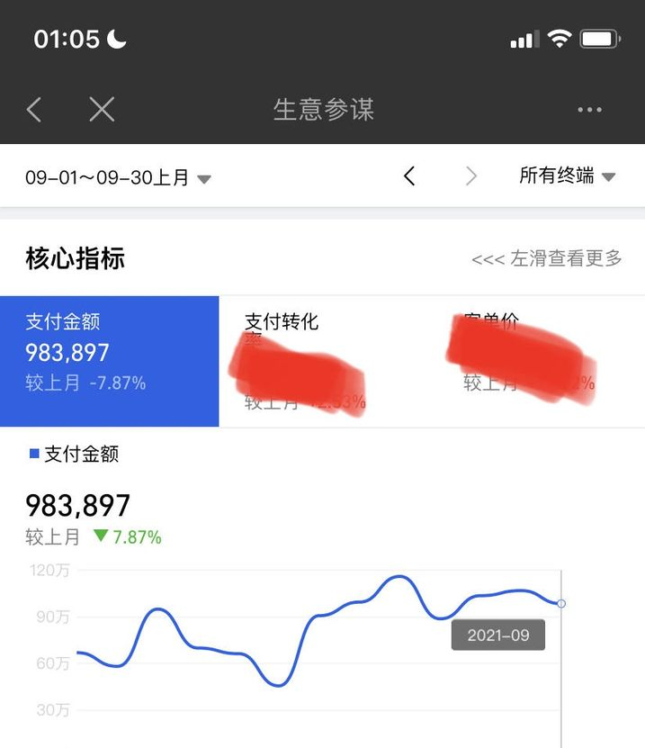 自己開網(wǎng)店沒有貨源怎么辦-1