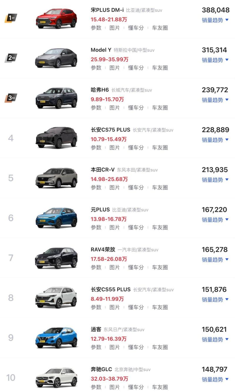 suv銷量排行榜(suv排名前十名)-1 suv銷量排行榜(suv排名前十名)-1