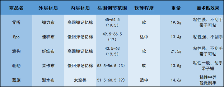 眼罩哪個品牌比較好-1