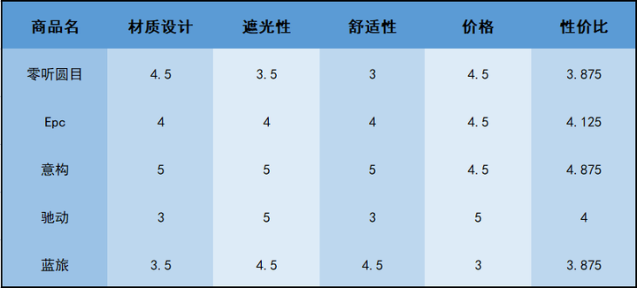 眼罩哪個品牌比較好-專在家創業網