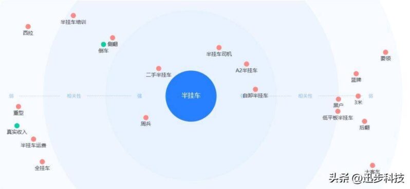 網絡推廣引流最快方法-專在家創業網