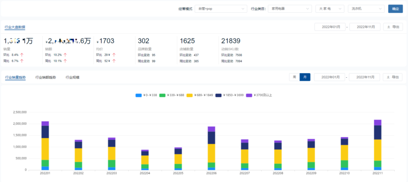十大洗衣機(jī)品牌銷量排行榜(洗衣機(jī)排名)-1 十大洗衣機(jī)品牌銷量排行榜(洗衣機(jī)排名)-1