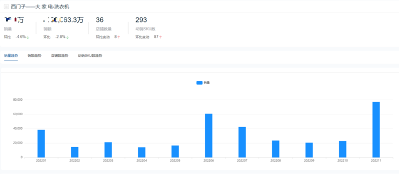 十大洗衣機(jī)品牌銷量排行榜(洗衣機(jī)排名)-1 十大洗衣機(jī)品牌銷量排行榜(洗衣機(jī)排名)-1