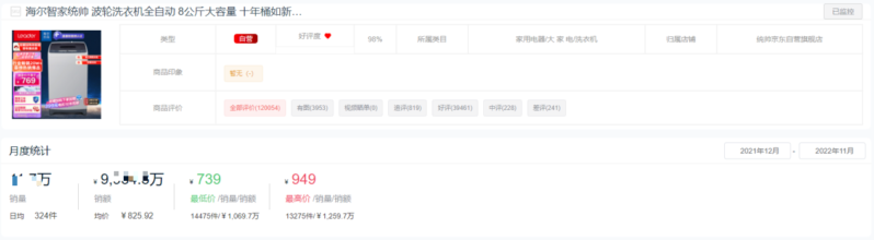 十大洗衣機(jī)品牌銷量排行榜(洗衣機(jī)排名)-1 十大洗衣機(jī)品牌銷量排行榜(洗衣機(jī)排名)-1